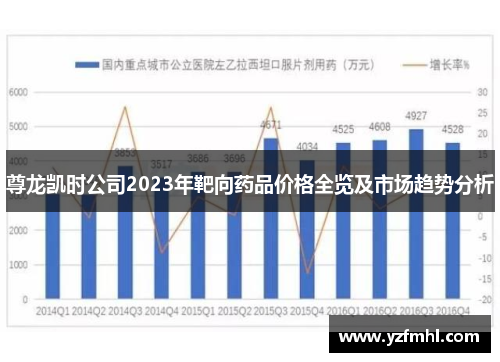尊龙凯时公司2023年靶向药品价格全览及市场趋势分析